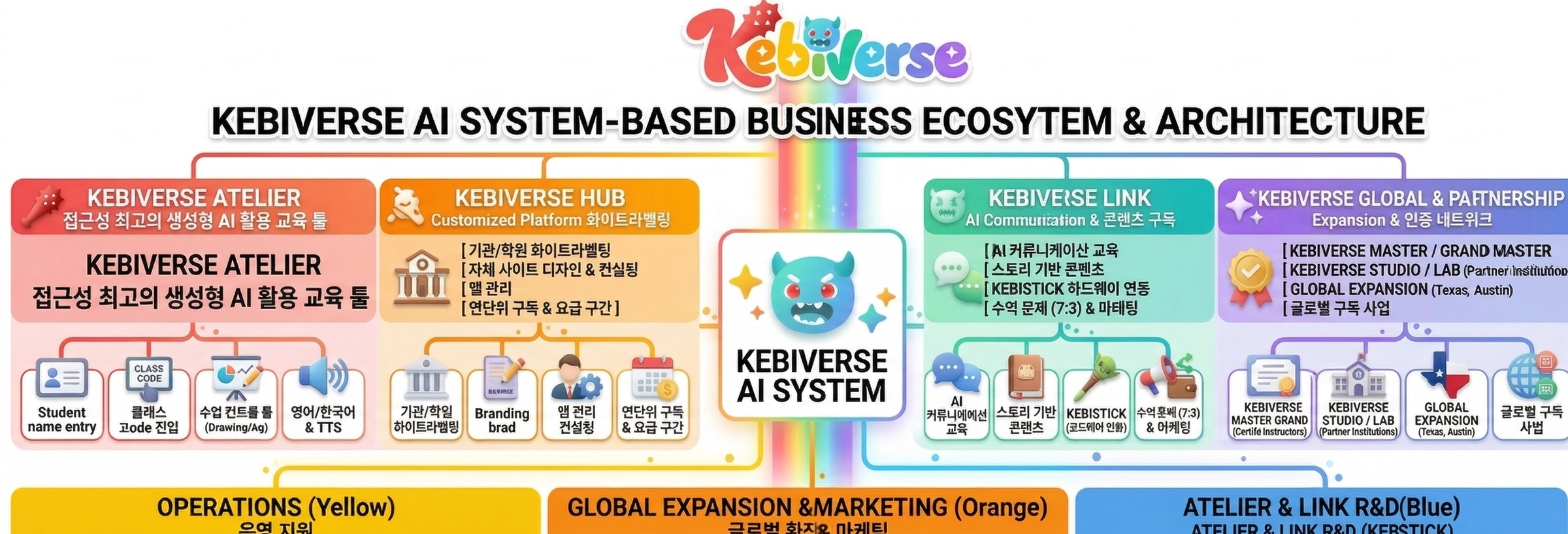 KEBIVERSE 소개 이미지