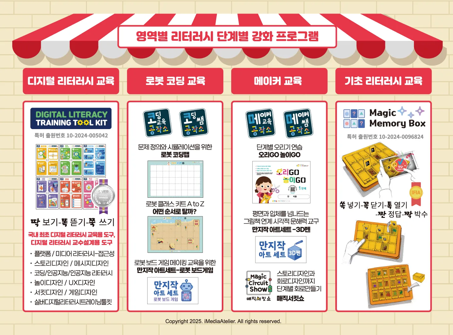 영역별 리터러시 단계별 강화 프로그램